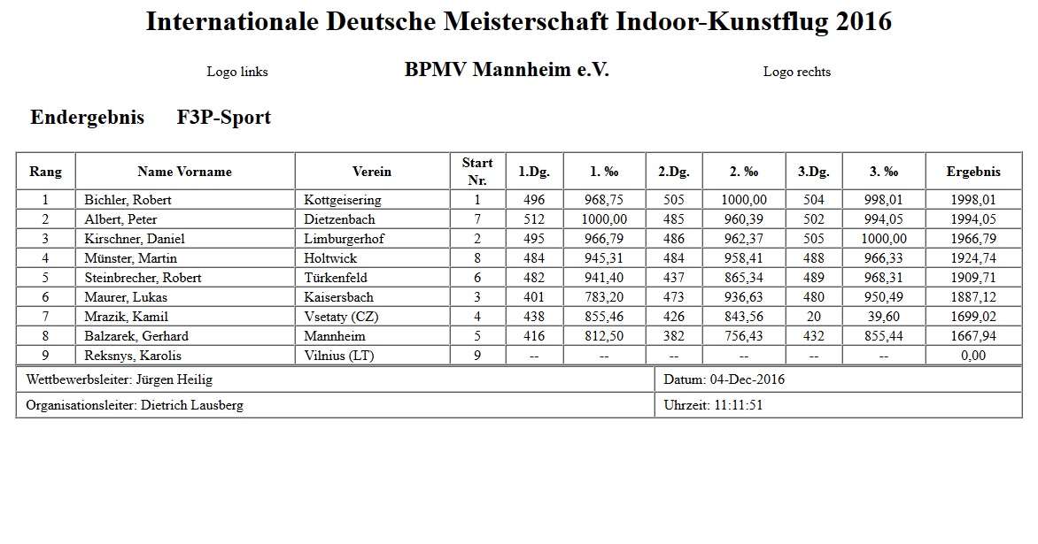 Sportprogramm nach zwei Durchgängen